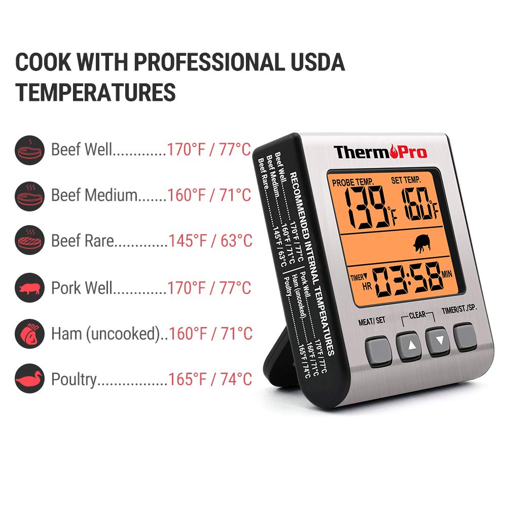 ThermoPro Digital Meat Thermometer - TP16S